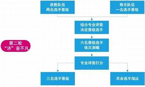 体育赛事安排流程_体育赛事竞赛规程