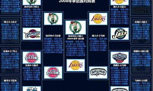 08年nba季后赛对阵,nba2008年季后赛录像