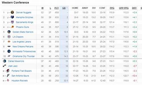 nba赛程_nba西部排名