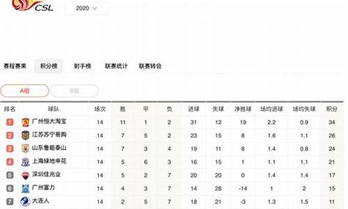 2020中超积分榜网易体育_2020年中超积分榜排名