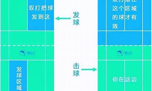 羽毛球双打规则介绍_羽毛球双打的规则及打法赛点