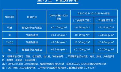 莱西甲醛治理_莱阳除甲醛的公司