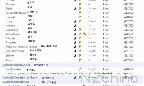 梅西大学专业排名_梅西大学好不好