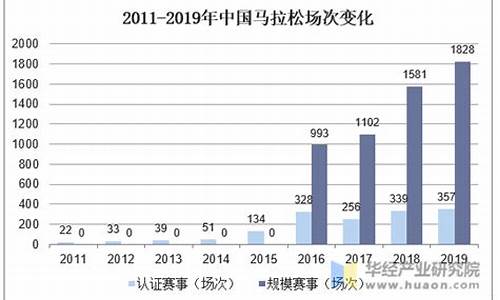 马拉松现状分析,马拉松市场分析