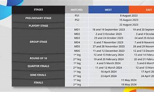 2024亚冠最新赛程表,2024亚冠最新赛程表直播