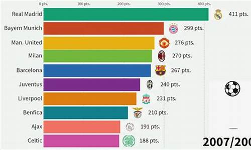 欧冠实力排名榜_欧冠实力积分排名