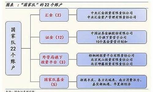 国家队22个账户_国家队价格