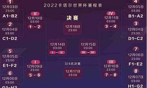 2022年世界杯西班牙进球集锦视频_2022年世界杯西班牙进球集锦