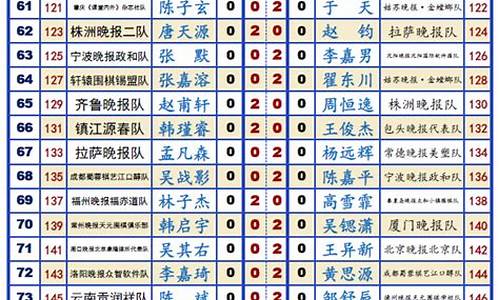 晚报恒源祥杯对阵,恒源祥最近新闻