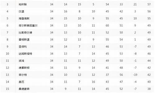 德乙联赛排名2019_德乙联赛排名积分五百网