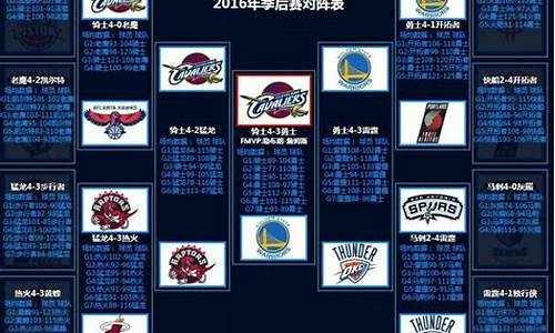 2016年季后赛50佳球_2016季后赛nba