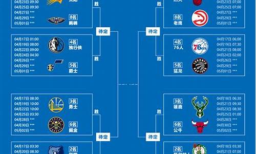 NBA季后赛赛程表2017,nba季后赛赛程表2024对阵图实时