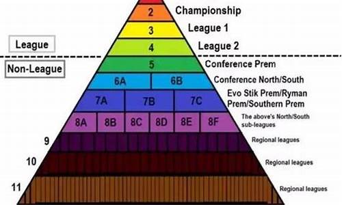 英格兰联赛系统,英格兰联赛系统由多少个联赛组成