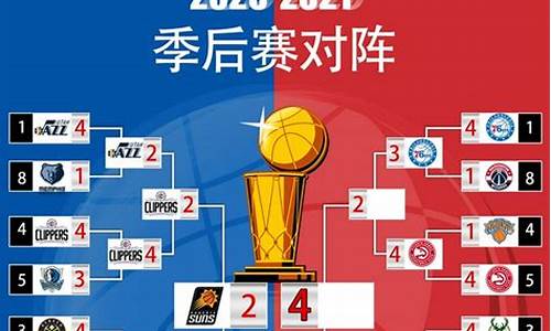 nba21赛季西部排行_新赛季nba西部球队排名