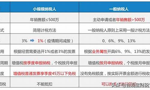 篮球运动员多少钱_篮球运动员缴纳哪些税