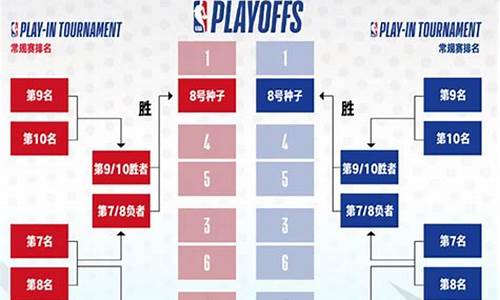 nba季前赛季后赛啥意思_nba季前赛赛制介绍