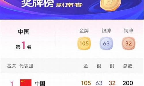 中国金牌榜亚运会,金牌榜亚运会2023年第一名