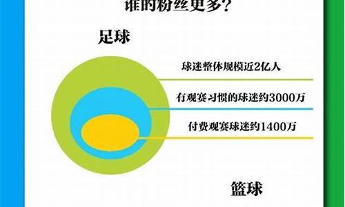 中国篮球人口统计_全国从事篮球运动人口