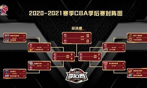 2017-2018年cba季后赛对阵结果,2017年cba季后赛赛程