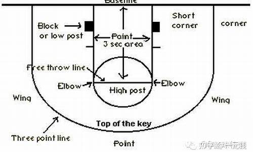 篮球线的弧顶在哪里_篮球弧线球原理示意图