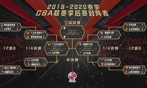 2021cba季后赛半决赛打几场_1617cba季后赛半决赛