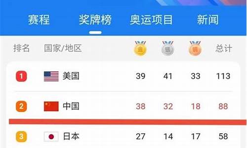 奥运会金牌排名顺序_奥运会金牌排名规则最新