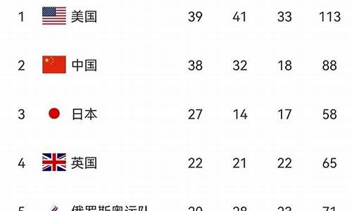 日本奥运会金牌数量总数,日本奥运会金牌总数量