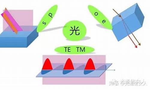 o光e光区别,o光和e光全称