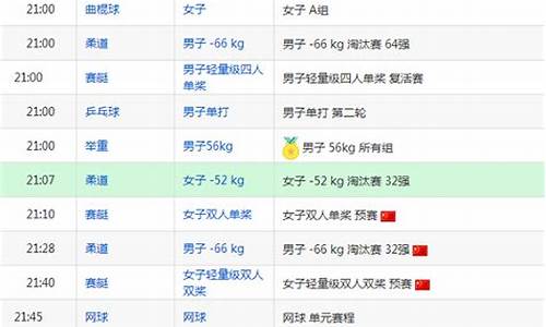 8月7日奥运赛程时间表图片,8月7日奥运赛程时间表