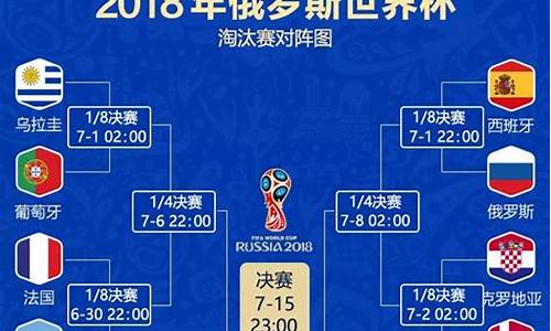 世界杯2022对战-世界杯对阵俄罗斯