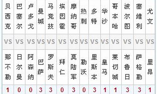 足彩14胜平负对阵表-足彩14场胜平负预测分析