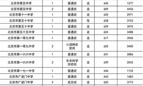 北京市高中生篮球排名前十-北京市高中生篮球排名